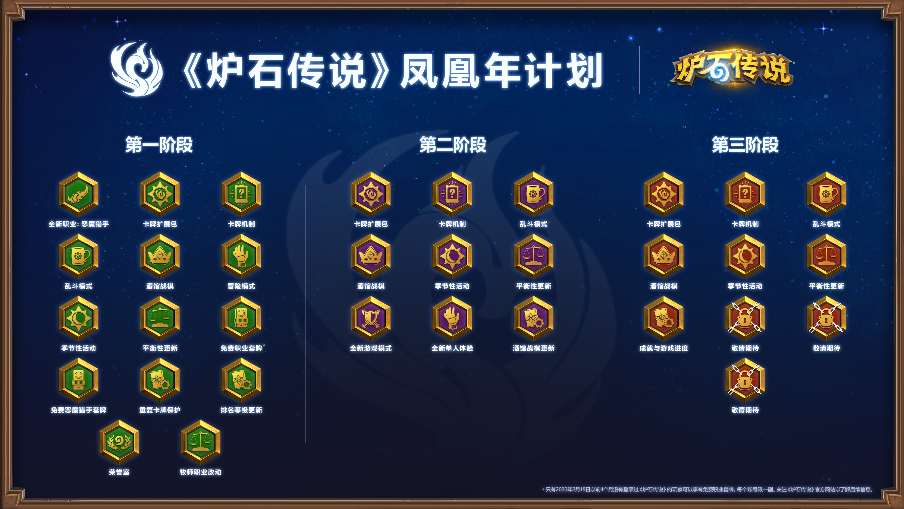 year of the phoenix phase 2 roadmap