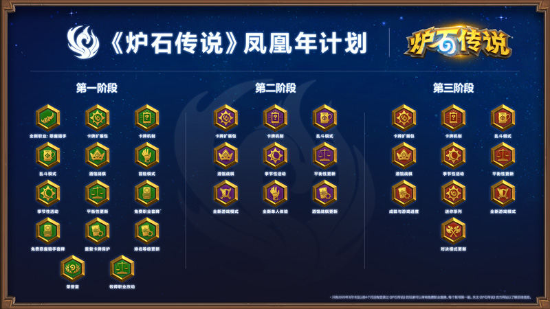 year of the phoenix phase 3 complete map