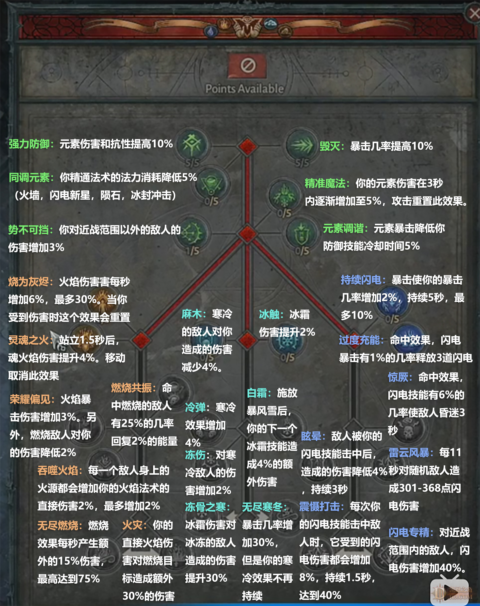 【干货来啦】暗黑iv 法师 技能树 天赋树 中文版一览图