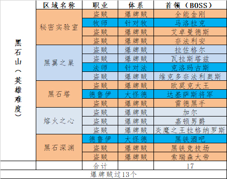 黑石山英雄难度.jpg