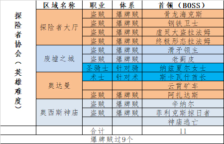 探险者协会英雄难度.jpg