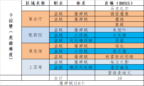 卡拉赞英雄难度.jpg