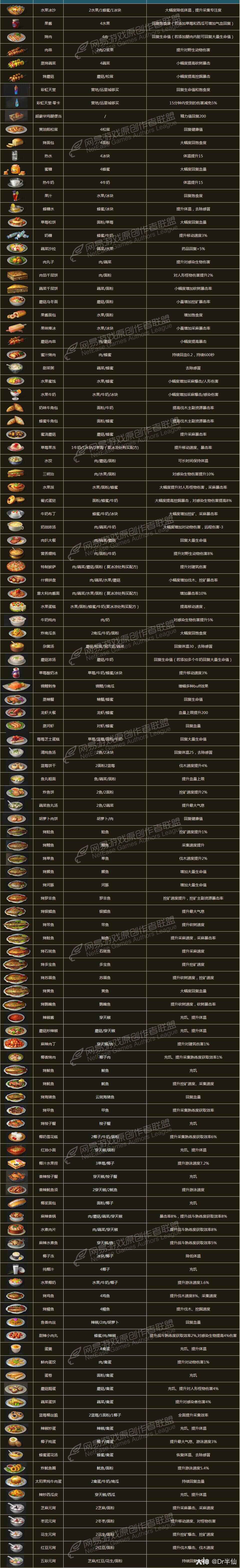 明日之后资源