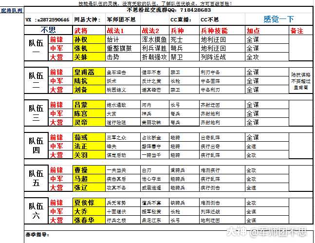 率土之滨# 配将分享