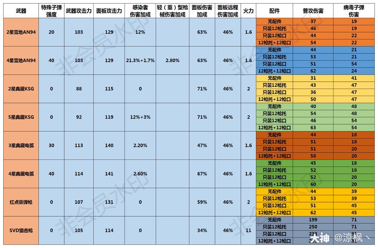 明日之后攻略# #明 .