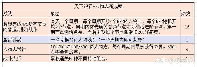天下识君—人物志第一.