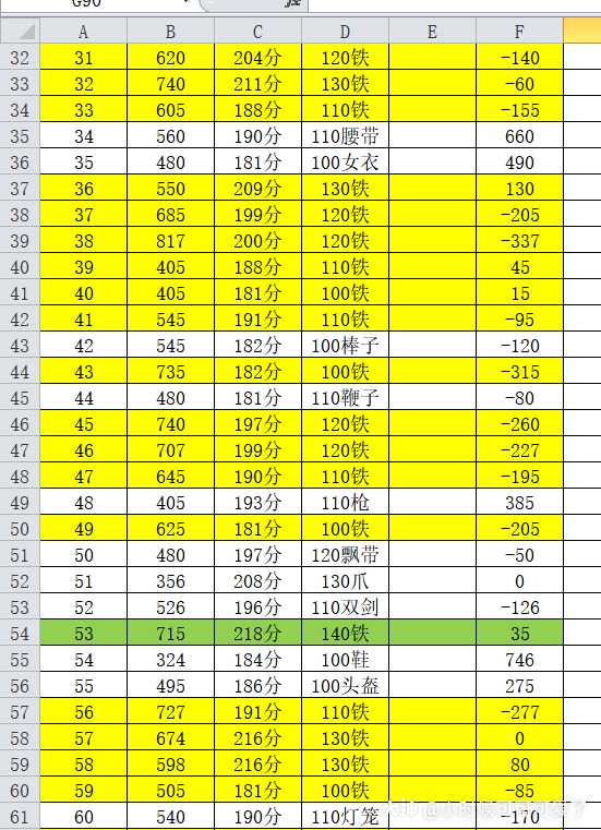 带大家牟利跑宠环,2个月101个宠环,不算点卡,牟利3000万97,美滋滋