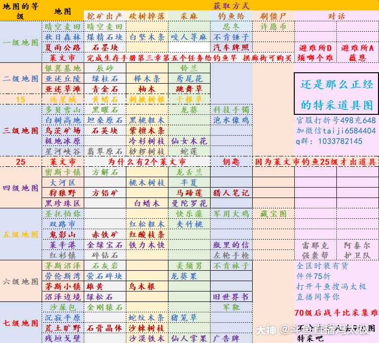 明日之后 最新特采道具图 没来得及.