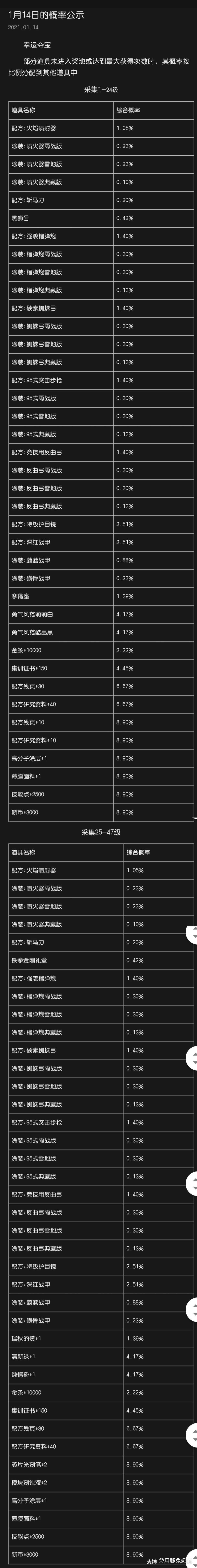 【幸运夺宝概率公示】 奖池内容喷火器斩马刀榴弹炮等进化武器和护甲