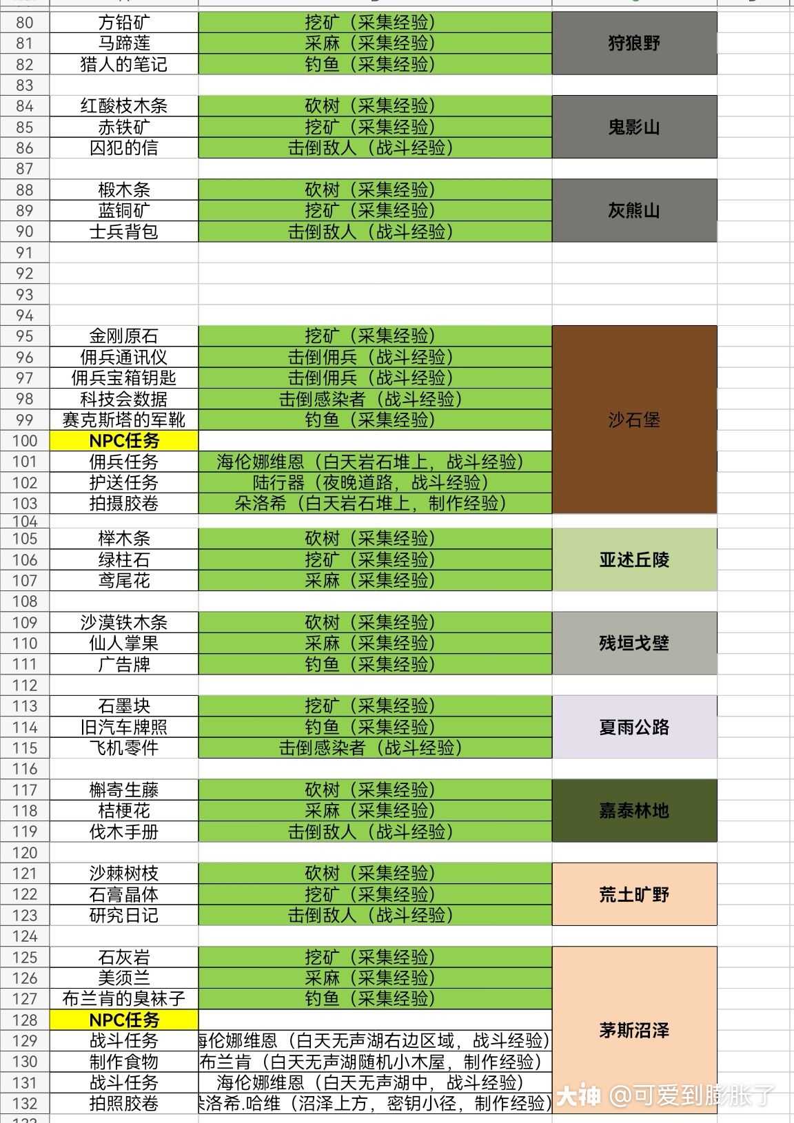 明日之后特采图.