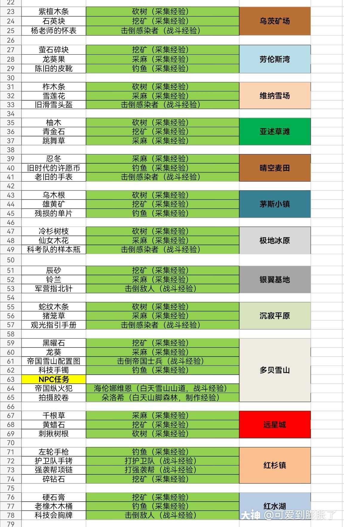 明日之后特采图.