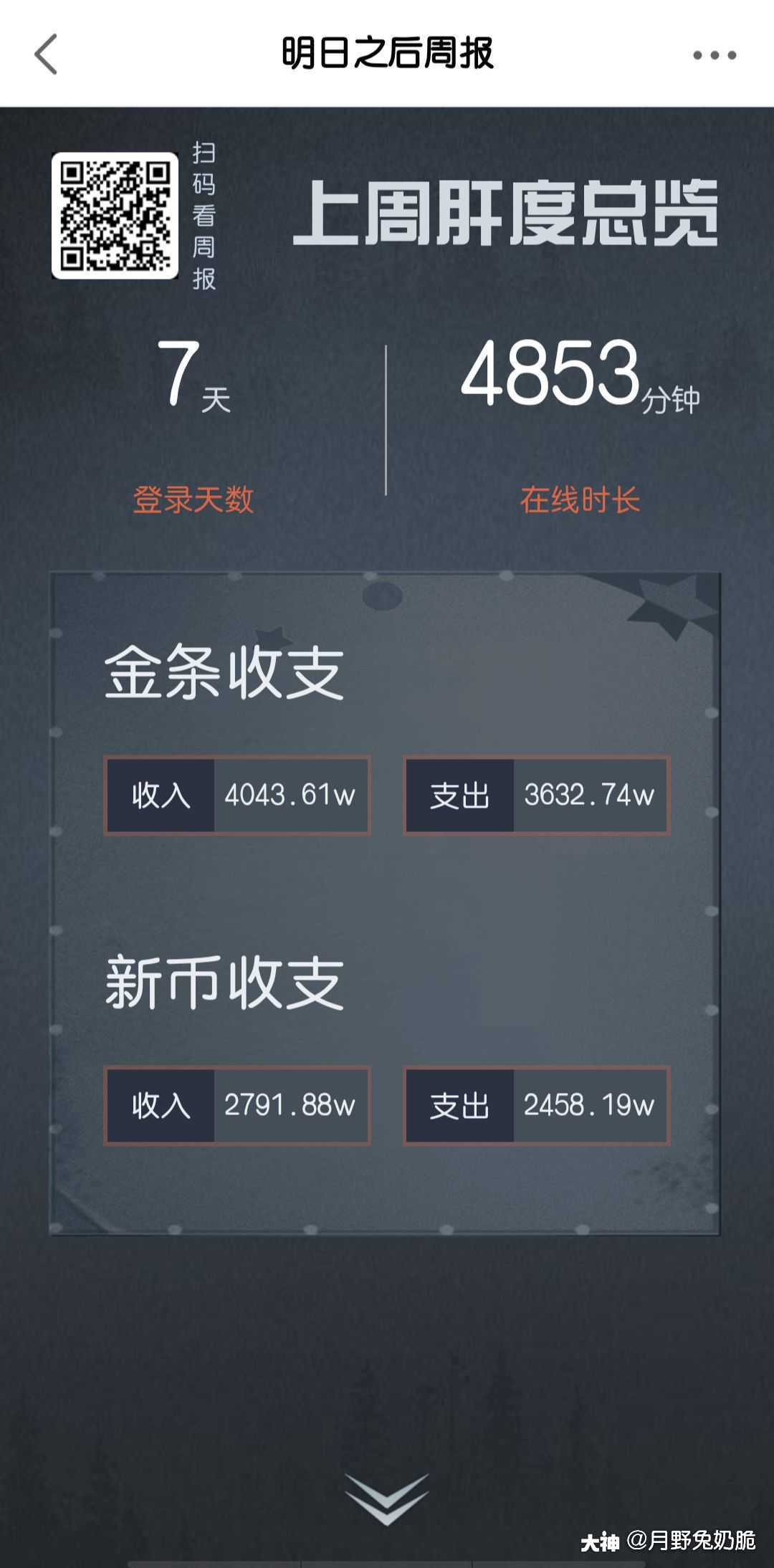 月野兔奶脆:【月金条流动上一亿】 这就是明日氪金玩家吧*(*)*哇哦