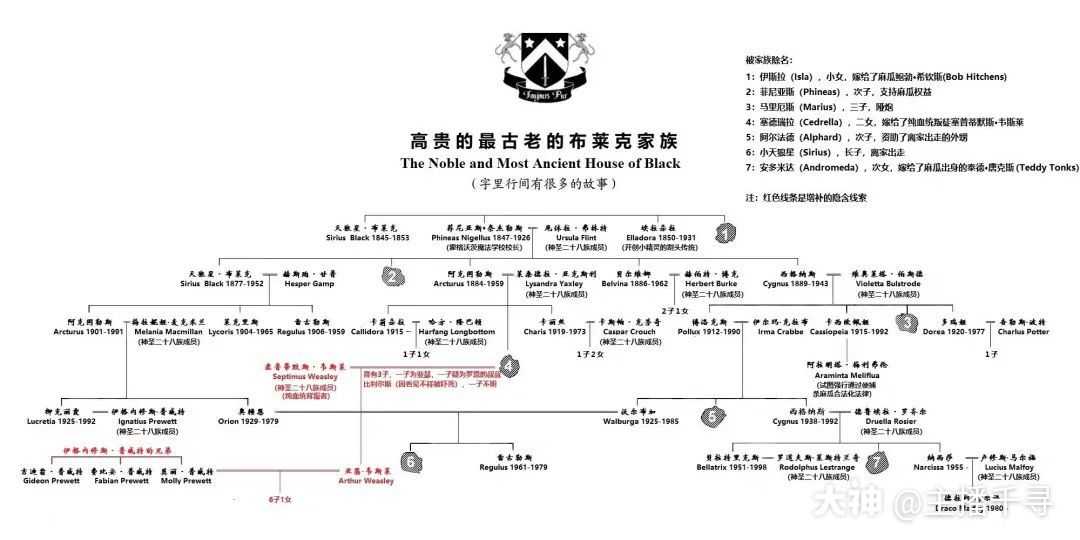 布莱克家族有五代成员