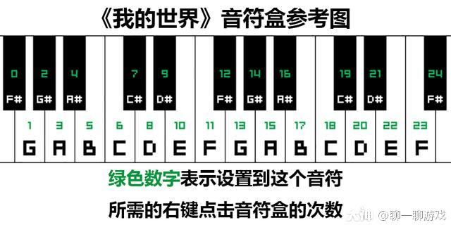 手把手教你在我的世界用红石电路制作一场音乐会