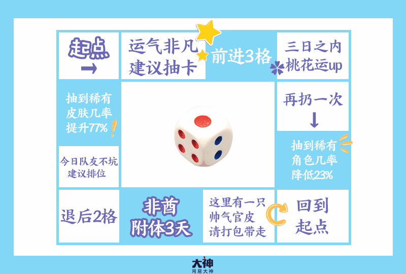 投掷3次骰子(即截图三次)!看看你会得到什么样的惊喜?