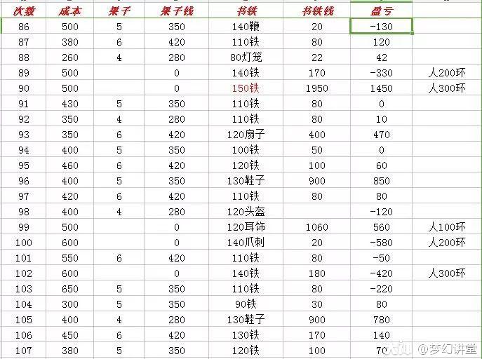 跑宝宝环最全面的积分规则及数据统计_来自大神梦幻