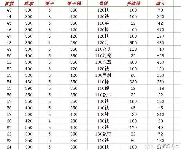 跑宝宝环最全面的积分规则及数据统计