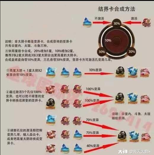 结界卡合成_来自大神阴阳师圈子_齐天大剩丶