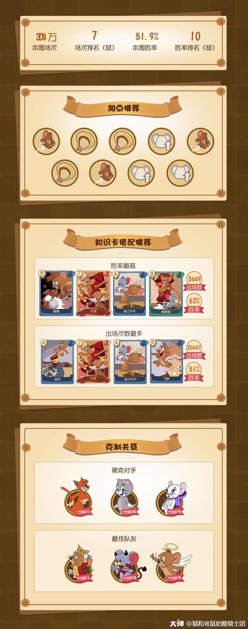 猫和老鼠罗宾汉杰瑞攻略