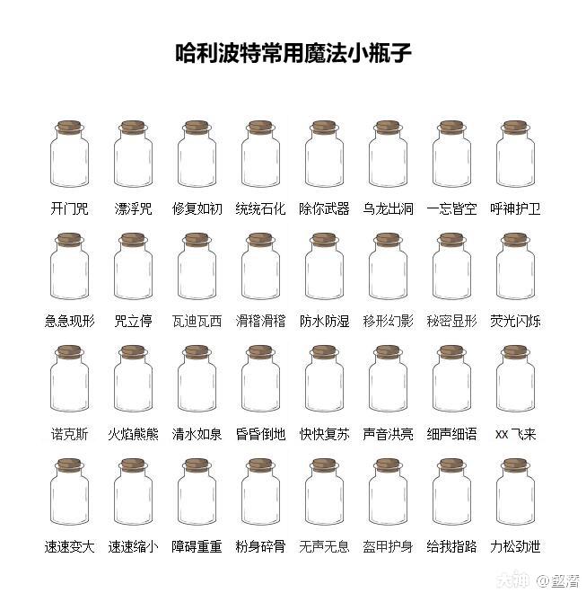 根据使用的程度,给这些魔法小瓶子容量进行划分.