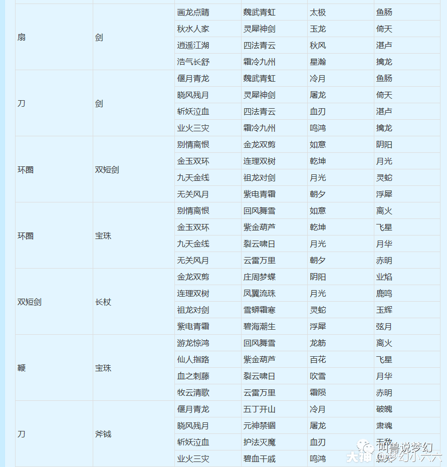 虽然很早之前就已经有玩家将武器转换表格做了出来,然而其中的错误却