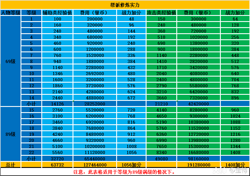 战力实测数据对照表_来自大神梦幻西游三维版圈子_宝特