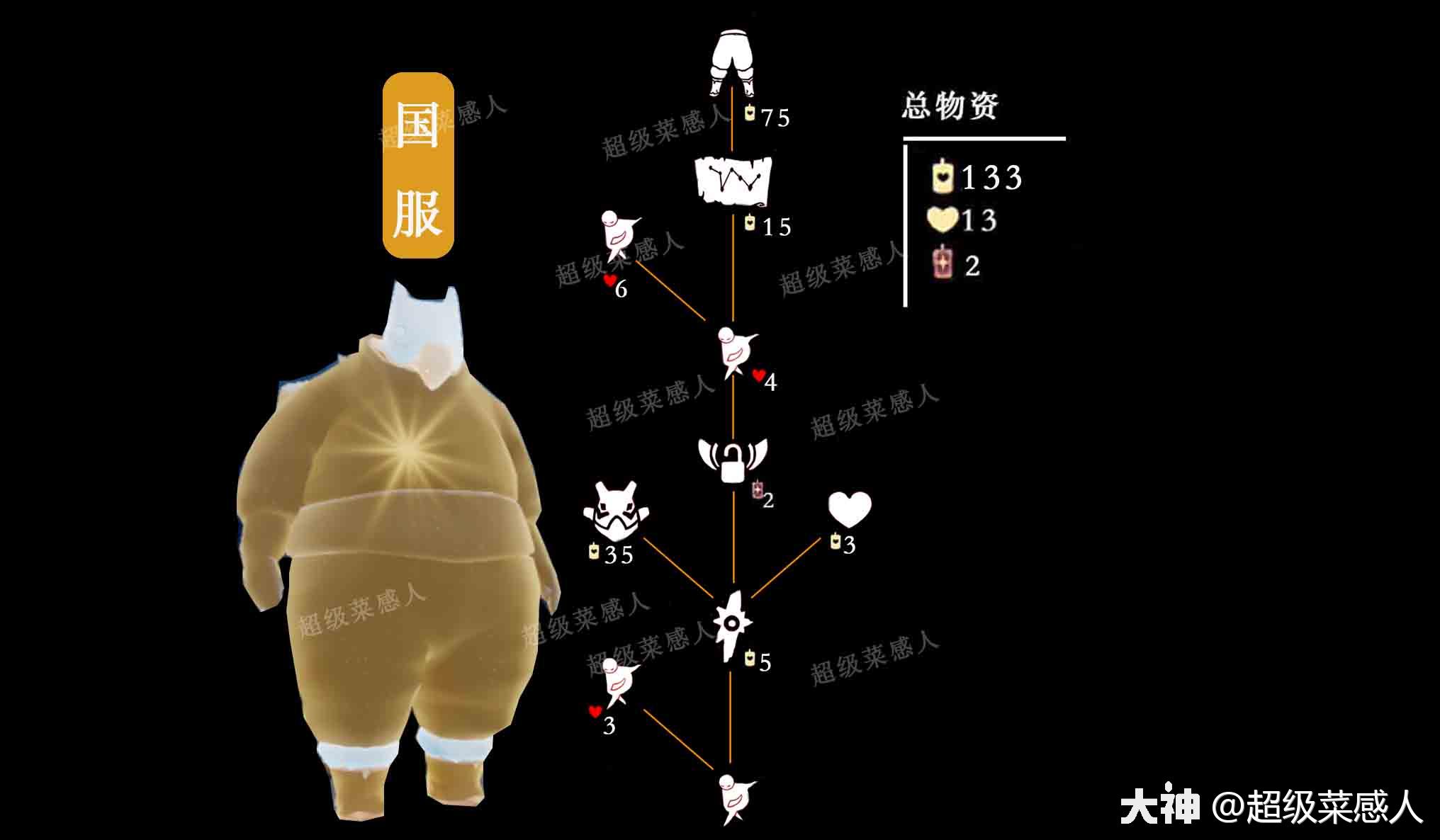 光遇复刻2226弯喙面具毛靴棉裤欢迎动作音韵季晨岛