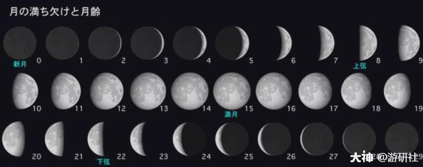 根据月亮的朝向不同,可以分成上弦月和下弦月根据官方公布的背景介绍