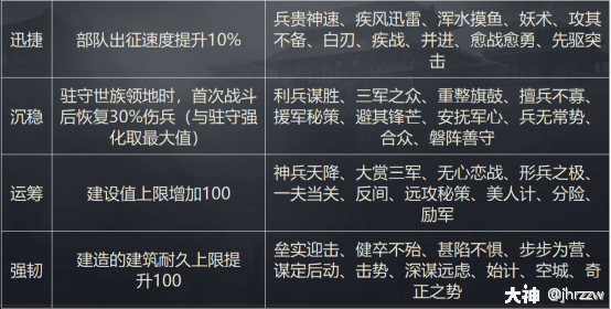 《族阀崛兴》剧本个人理解_来自网易大神率土之滨圈子