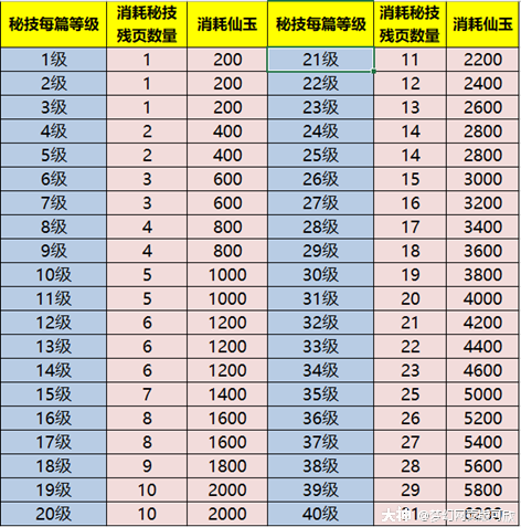 梦幻西游网页版飞升提升推荐及攻略说明爱你们的可欣