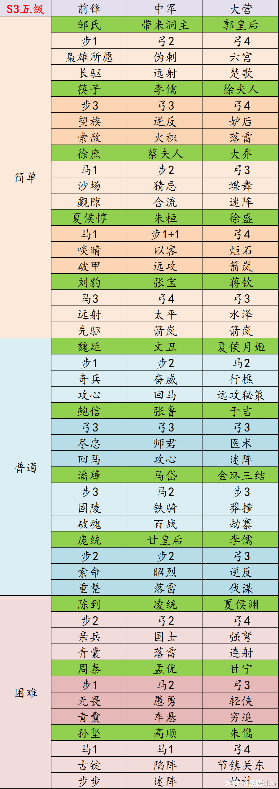 全赛季土地难度表_来自大神率土之滨圈子_巫医clan