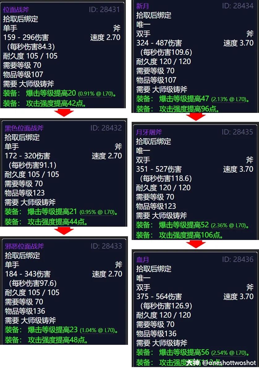 tbc锻造全面解析物理职业的好选择