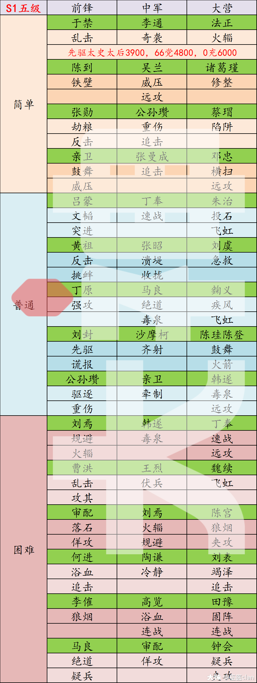 全赛季土地难度表_来自大神率土之滨圈子_巫医clan