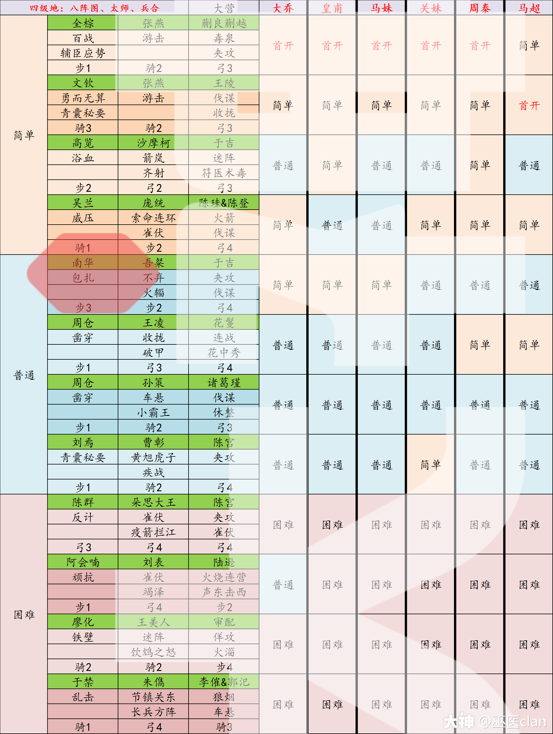 全赛季土地难度表_来自大神率土之滨圈子_巫医clan