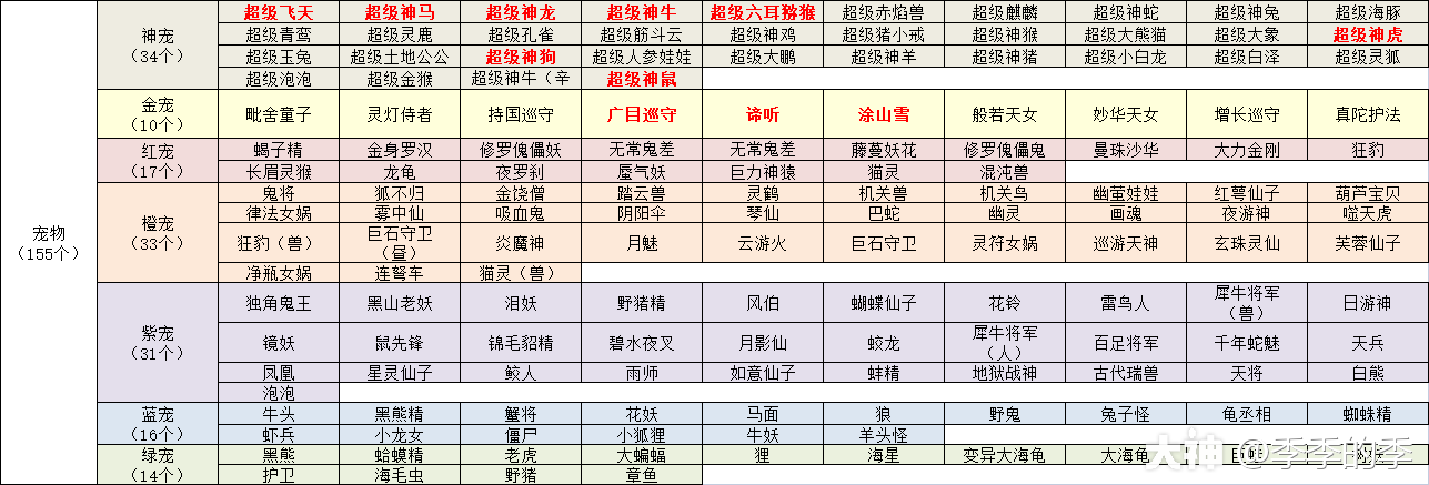 最详细宠物养成攻略新手必看
