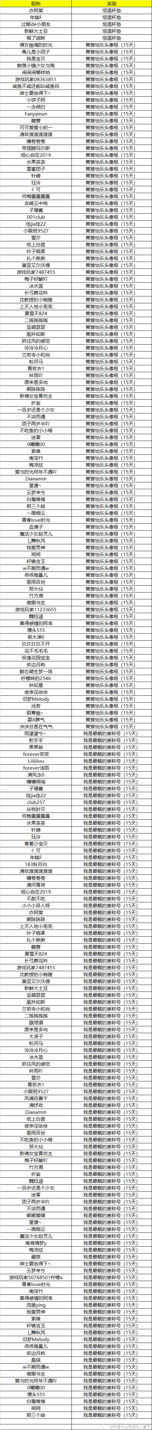 滴冲刺卡获奖名单公布