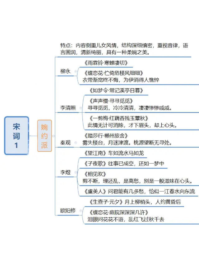 中国诗词发展思维导图,转需~_来自网易大神圈子_古风