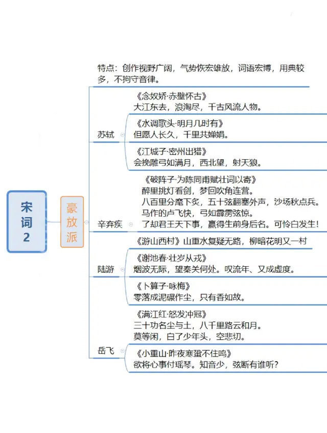 中国诗词发展思维导图,转需~_来自网易大神圈子_古风