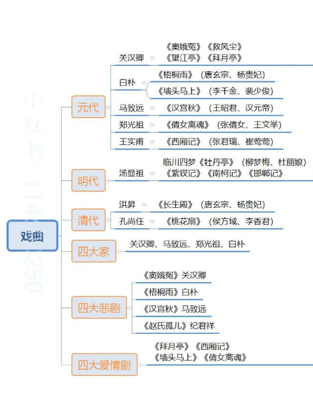 中国诗词发展思维导图,转需~_来自网易大神圈子_古风