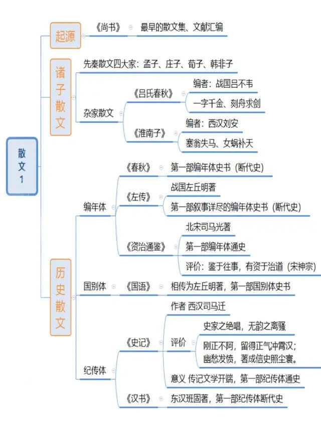 中国诗词发展思维导图,转需~_来自网易大神圈子_古风