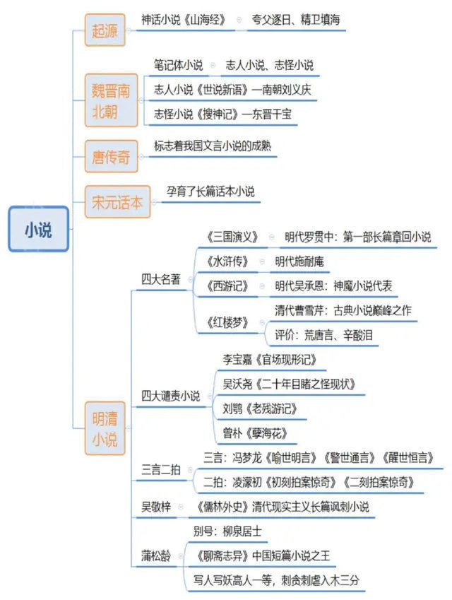 中国诗词发展思维导图,转需~_来自网易大神圈子_古风