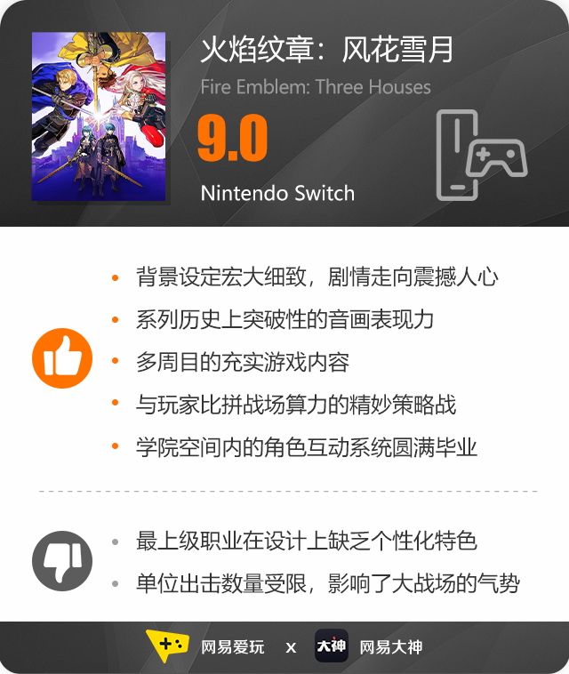 评分图改