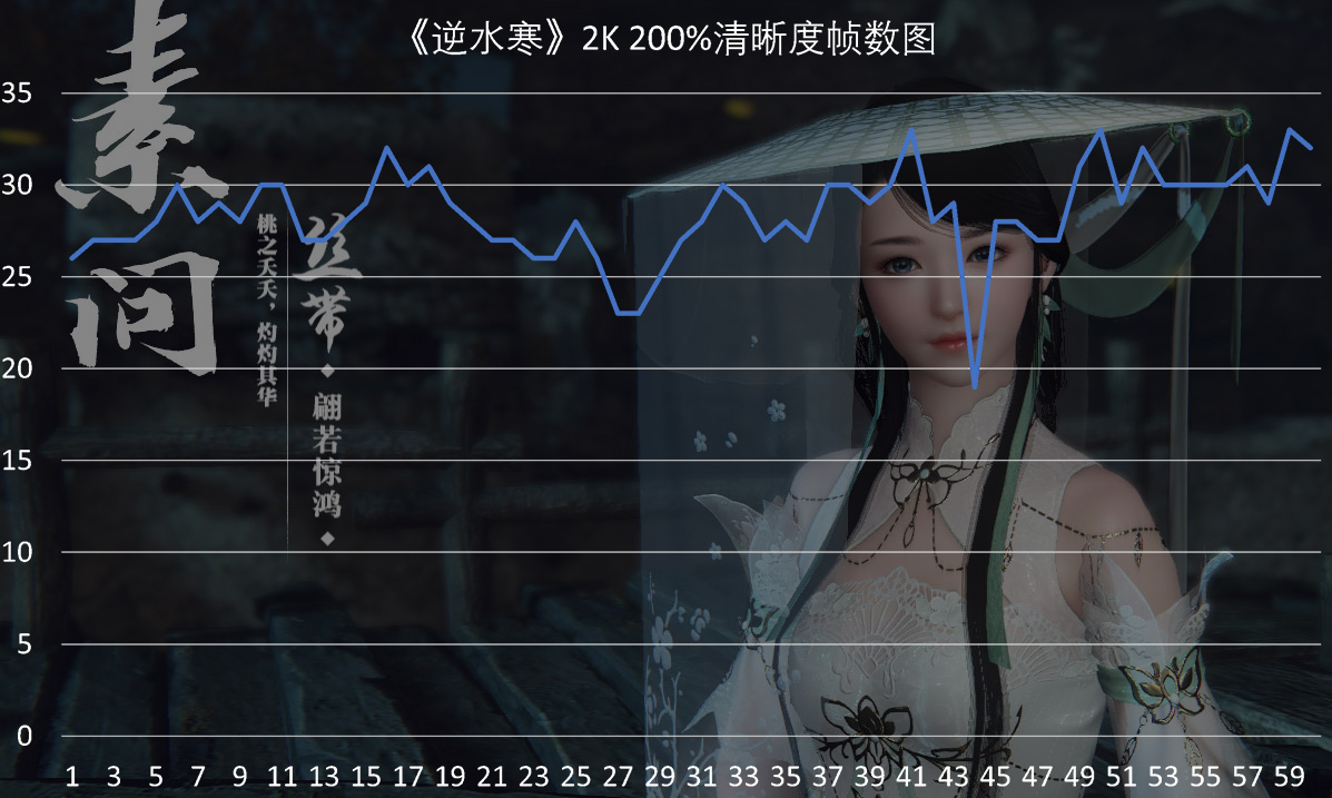 RTX2080评测：