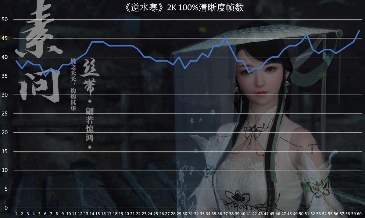 RTX2080评测：