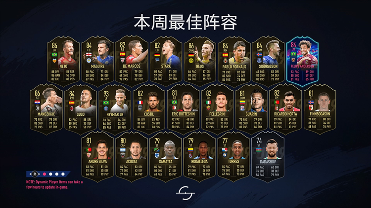 年货虽俗，却依旧很香！《FIFA 19》评测