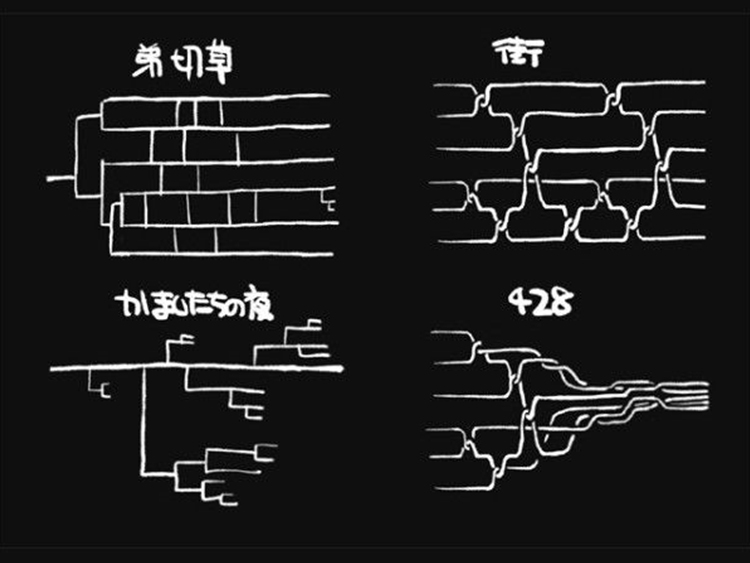 网友shigatake画的Chunsoft四点代表作（弟切草、恐怖惊魂夜、街、428）的剧情线示意图（感谢知乎大V书记）