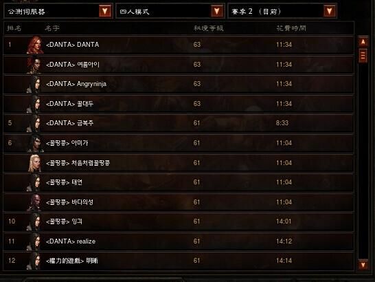 《暗黑3》2.1.2补丁PTR宏伟秘境组队排名观察