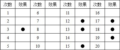 巫医简谱_第五人格海盗巫医图片(2)