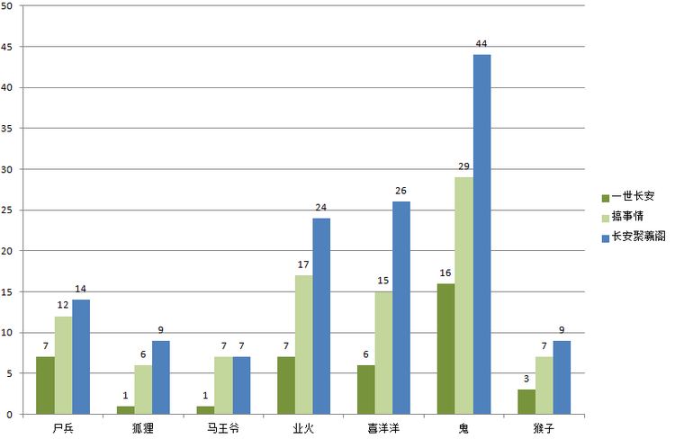 人口基数计算_中国人口基数大图片(2)