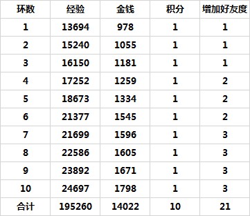 2014开云(中国)官方情人节活动